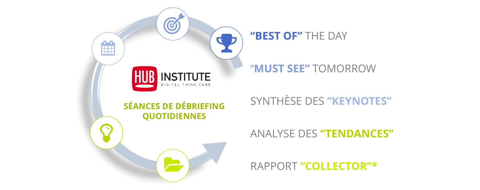 Hub-Institute-3