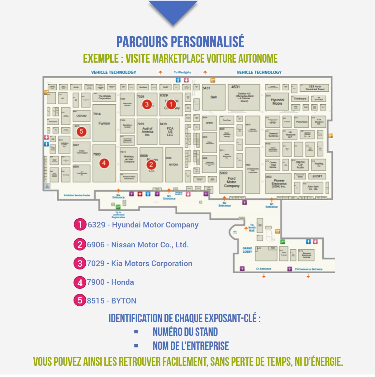 Parcours Personnalisé