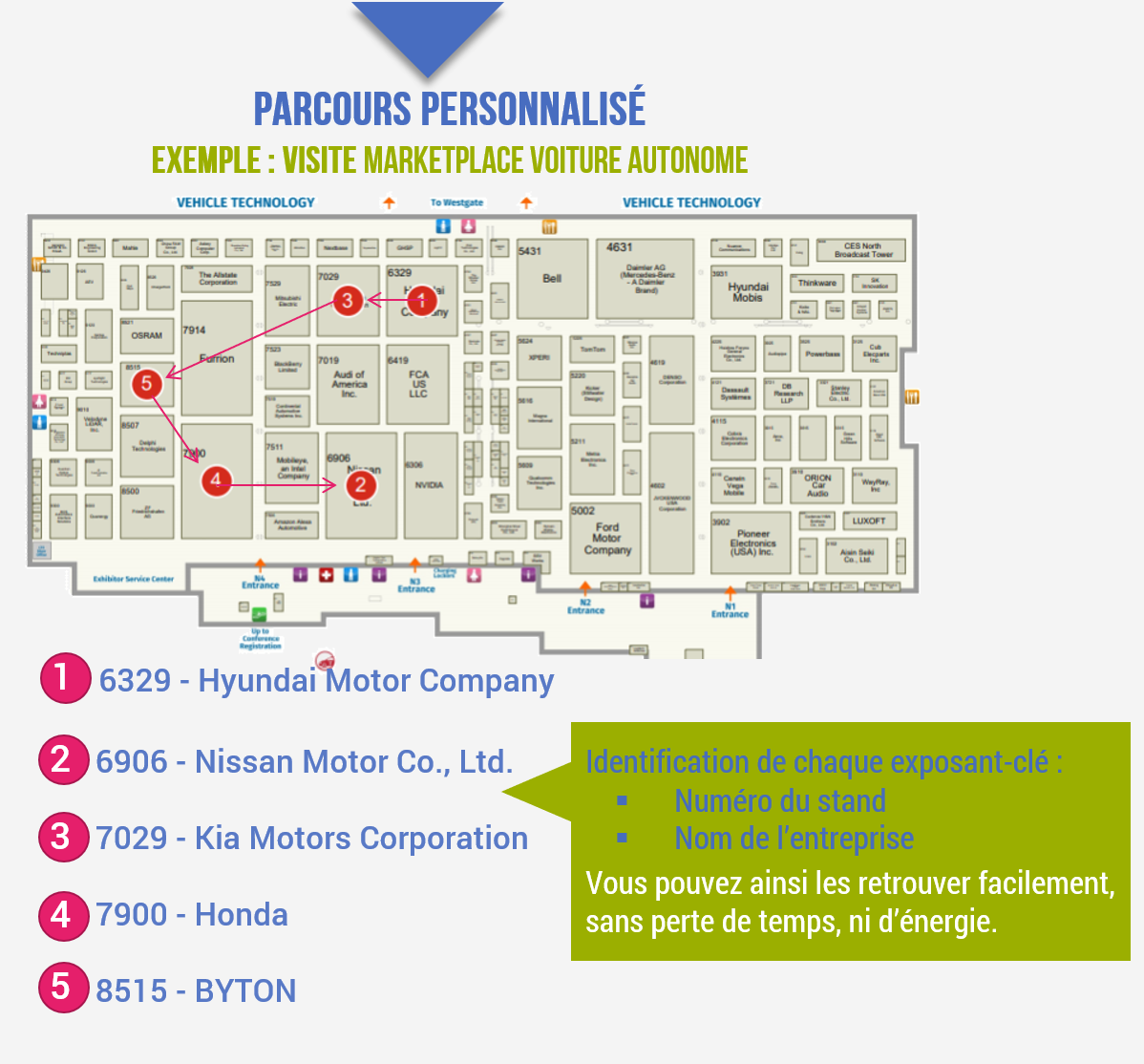 Parcours Personnalisé