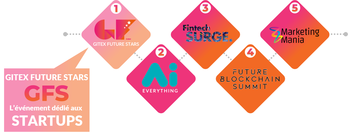 GITEX-5-en-1-Event