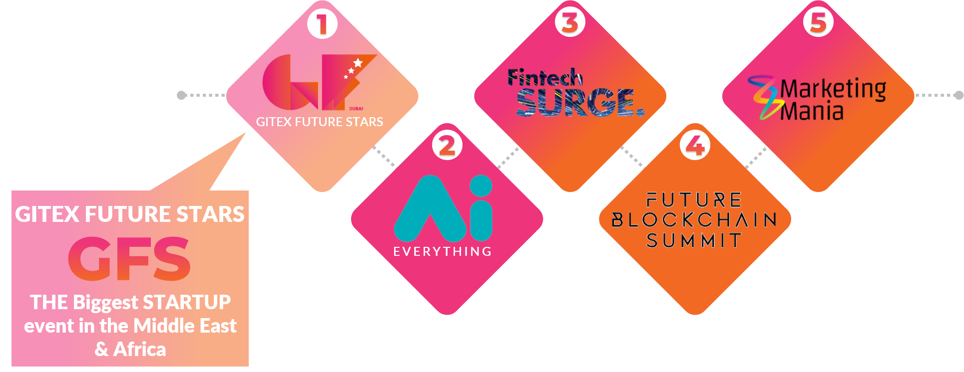 gitex-technology-week