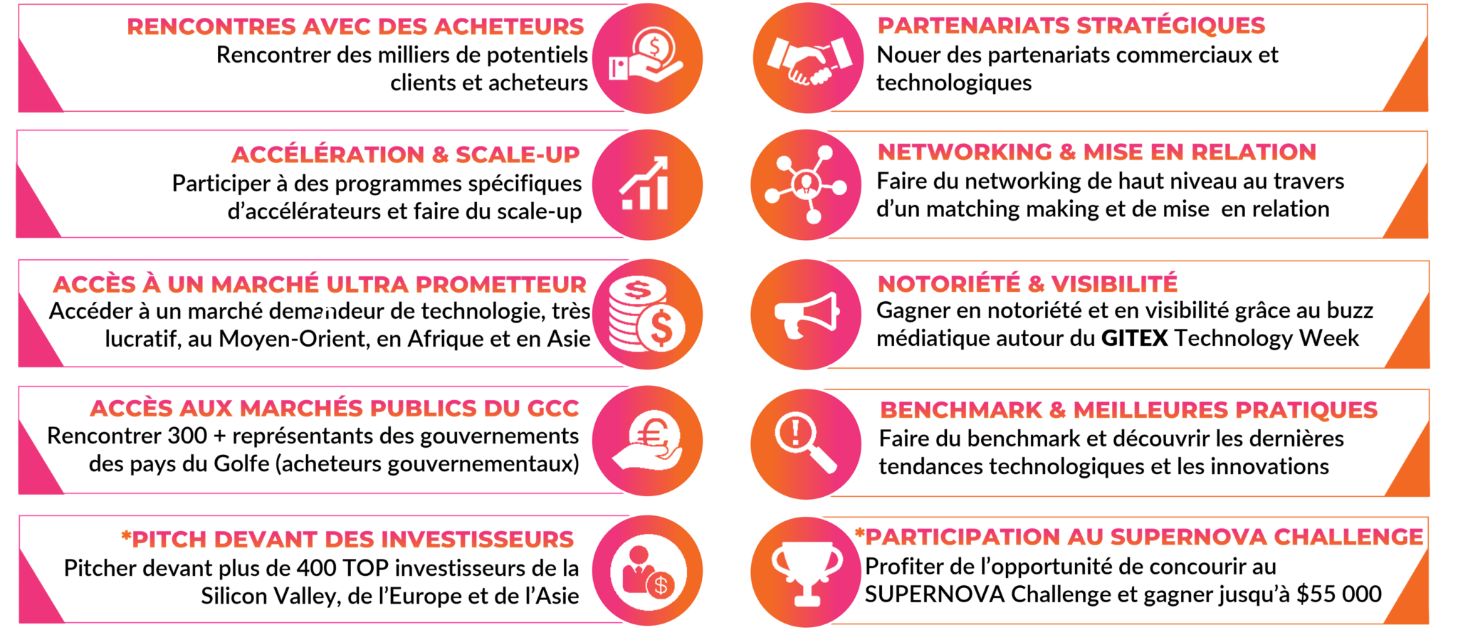 gitex-benefices-cles