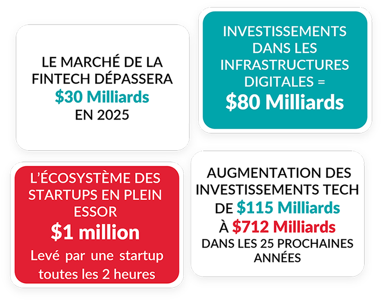 acceleration-technologique-afrique