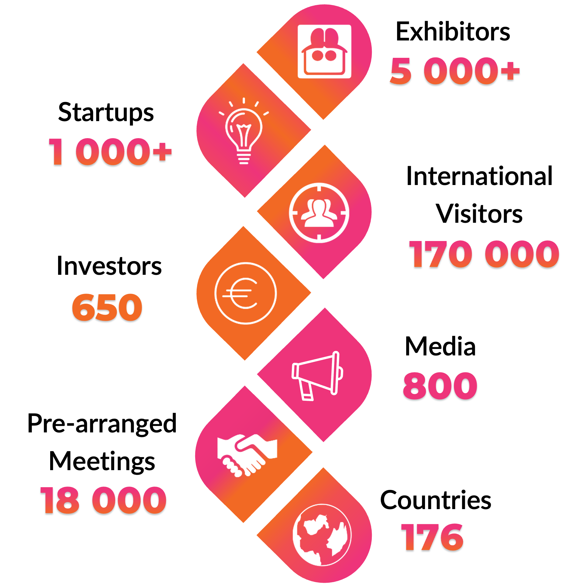 gitex-key-figures